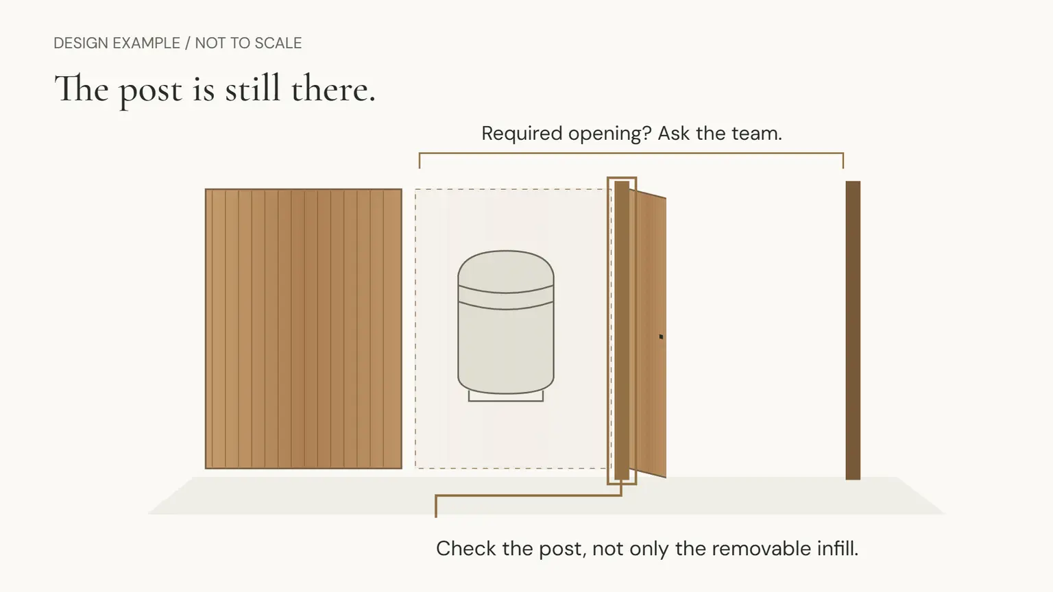 Separate example drawing with a removable panel and a fixed post remaining beside the open gate